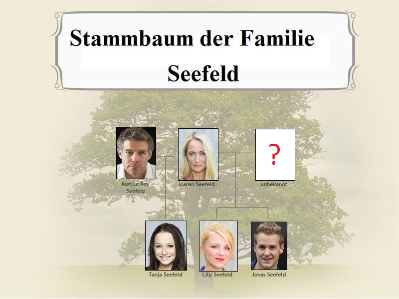 Datei:Stammbaum Seefeld.jpg