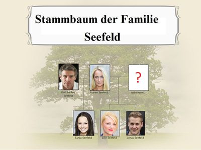 Stammbaum Seefeld.jpg